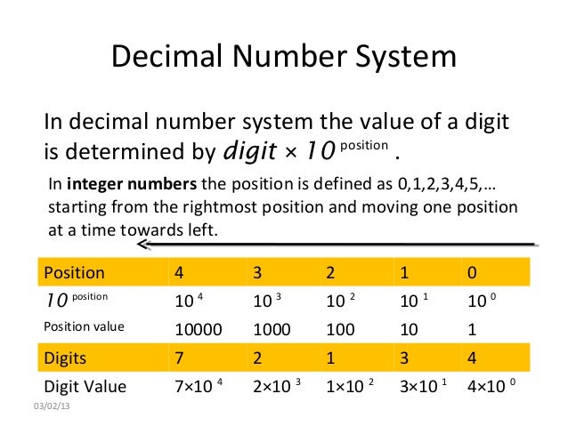 application of decimal number system