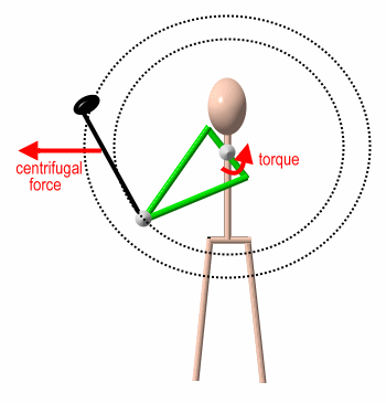 application of force in physics