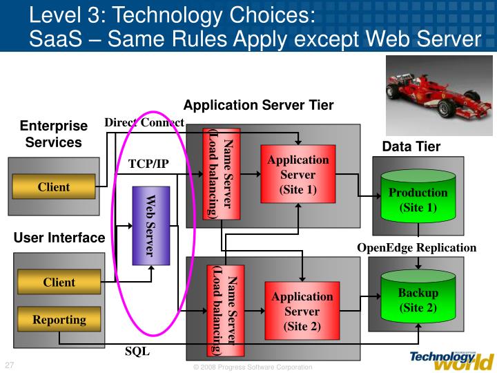 difference between webserver and application server ppt