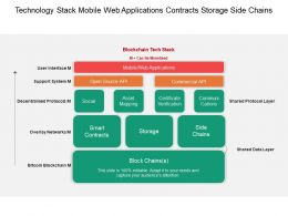 technology stack for mobile application