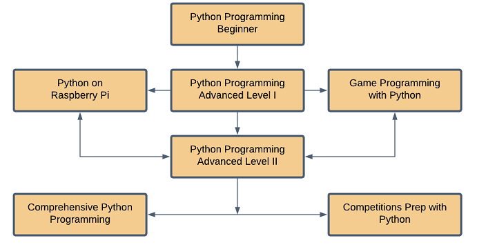 kivy interactive applications and games in python