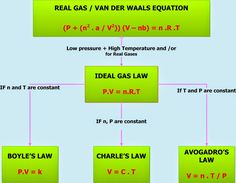 ideal gas law real life application