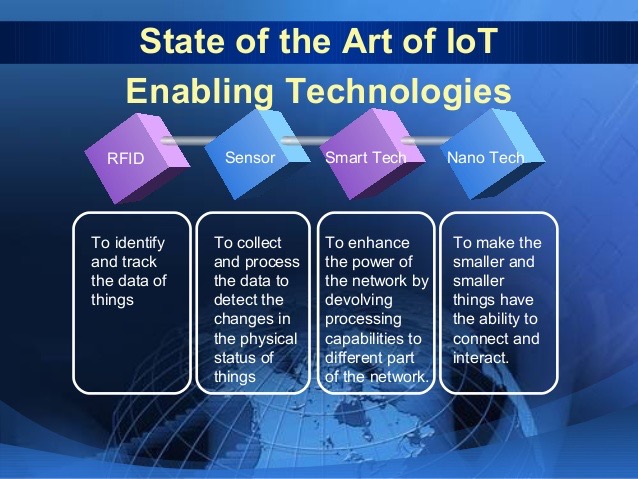 iot applications in education ppt
