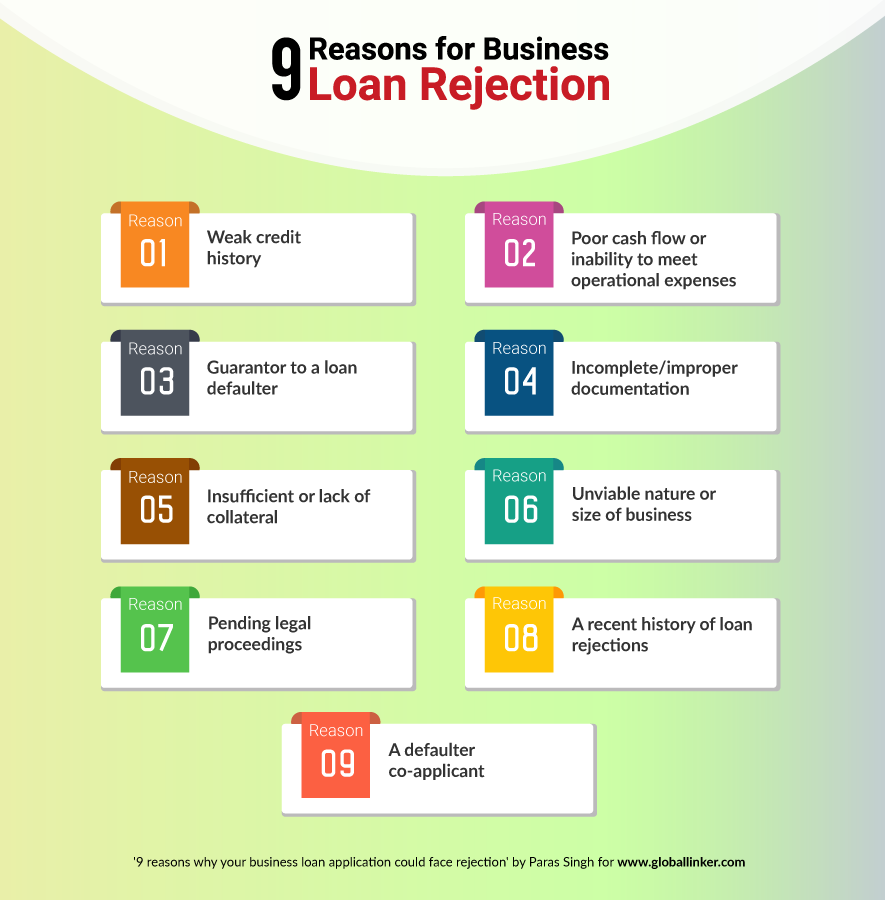 reasons for rejection of loan application
