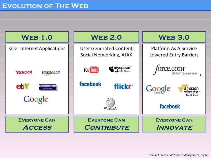 web based application development on net