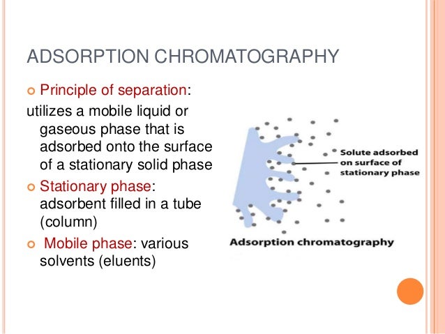 gas liquid chromatography principle and applications