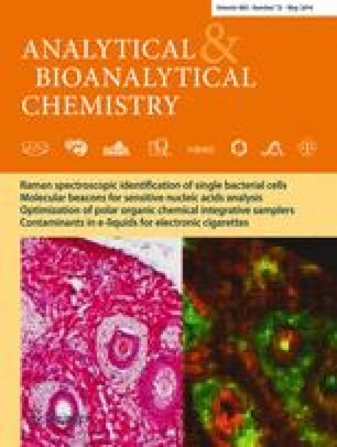 application of analytical chemistry in medicine