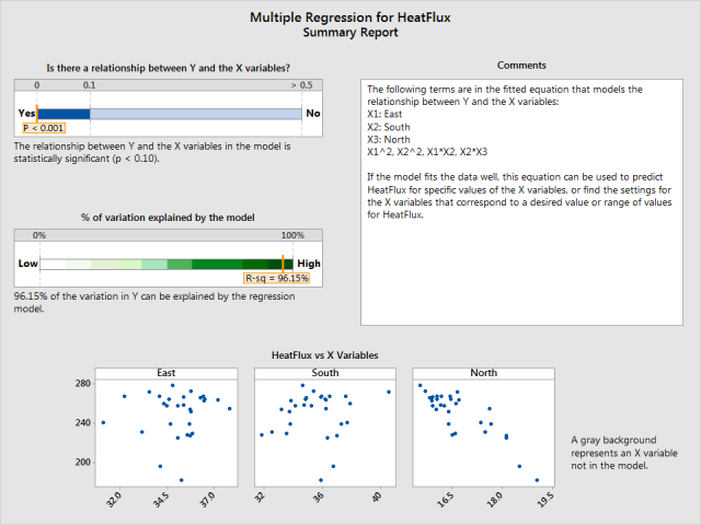 application of multiple regression analysis