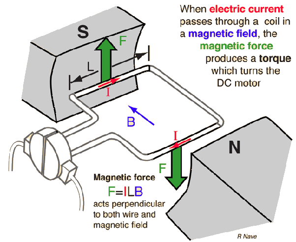 applications of electricity in different fields