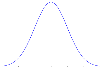 central limit theorem practical application