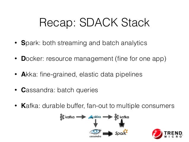building data streaming applications with apache kafka