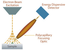 x ray spectroscopy principle and applications