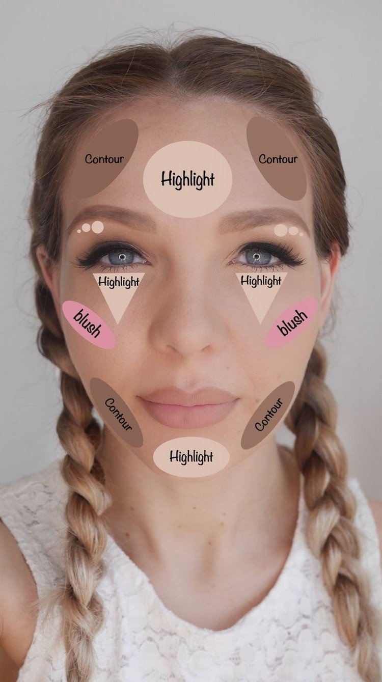 easy eyeshadow application for beginners