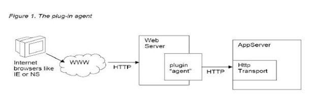 how to find port number of websphere application server