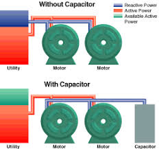 power transformers principles and applications