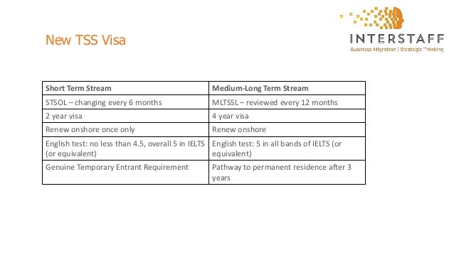 subsequent entrant 457 visa application