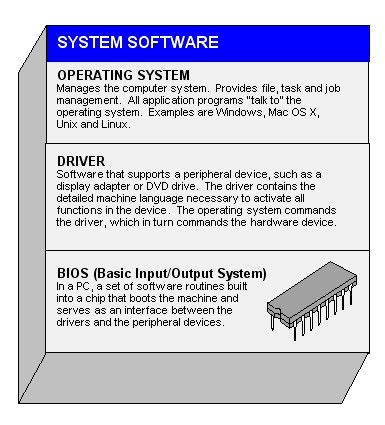 what is an software application